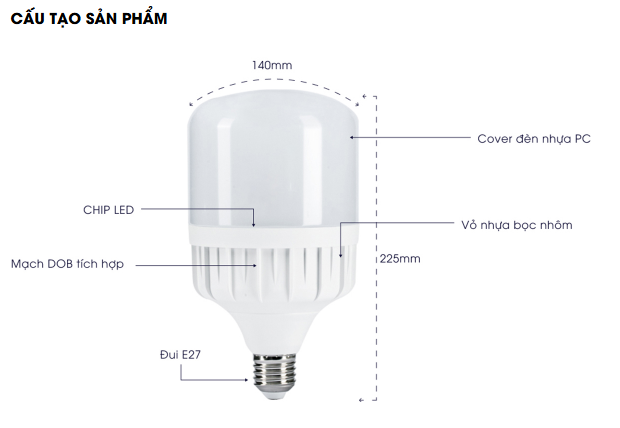 Bóng đèn LED Bulb Trụ nhôm nhựa