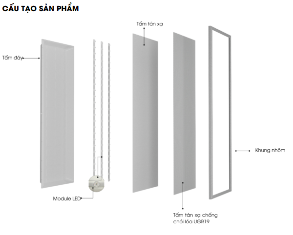 Đèn LED Panel P07 PLUS KPK P07 PLUS KPK