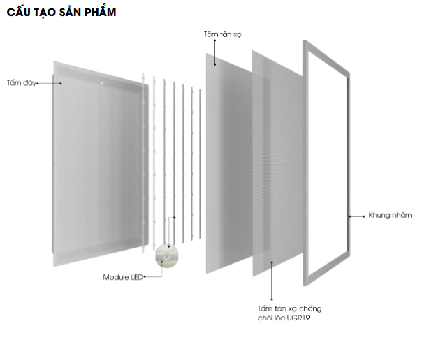 Đèn LED Panel chống chói P06.UGR19